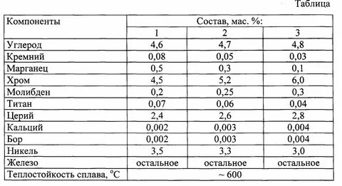 Плотность металла в кг м3
