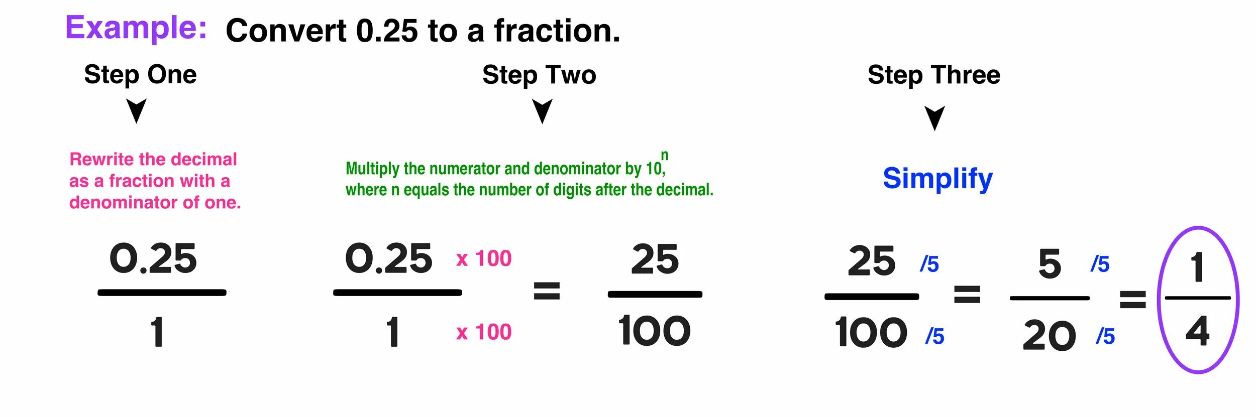 How to convert Decimal to fraction. Converting fractions to Decimals. Тип Decimal. Fraction программа. Fraction перевод