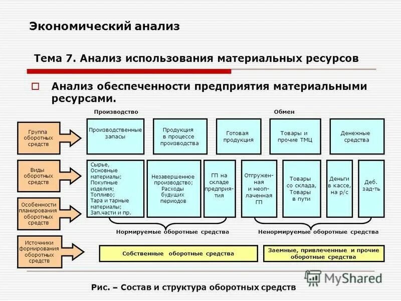 Экономический анализ в современных условиях. Приемы экономических исследований. Экономический анализ. Анализы на экономическую тему. Экономический анализ проекта.