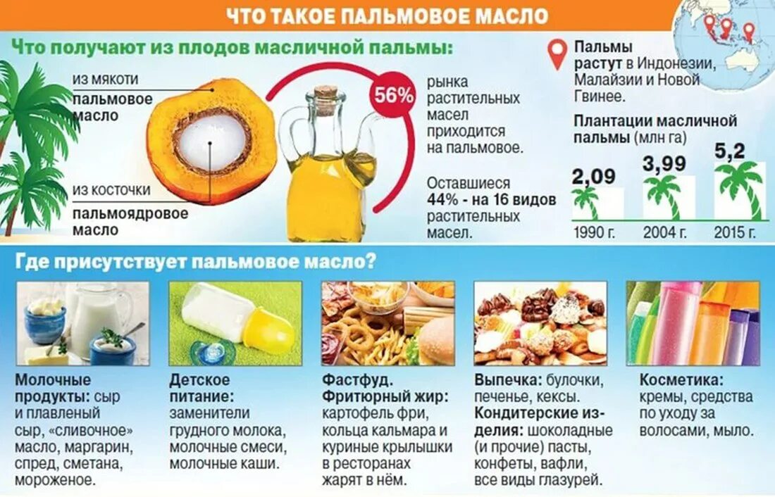 В каких продуктах пальмовое масло в россии. Пальмовое масло. Чем опасно пальмовое масло. Пальмовое масло в продуктах. Продукты с пальмовым маслом.