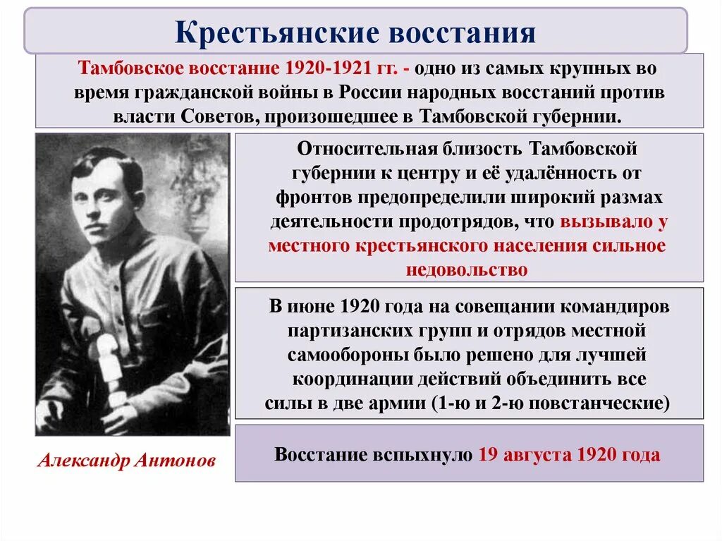 Почему россия выступала против. Тамбовское восстание 1920 1921. Тамбовское восстание Антонова. Антоновское восстание 1921. Крестьянские Восстания 1920-1921.