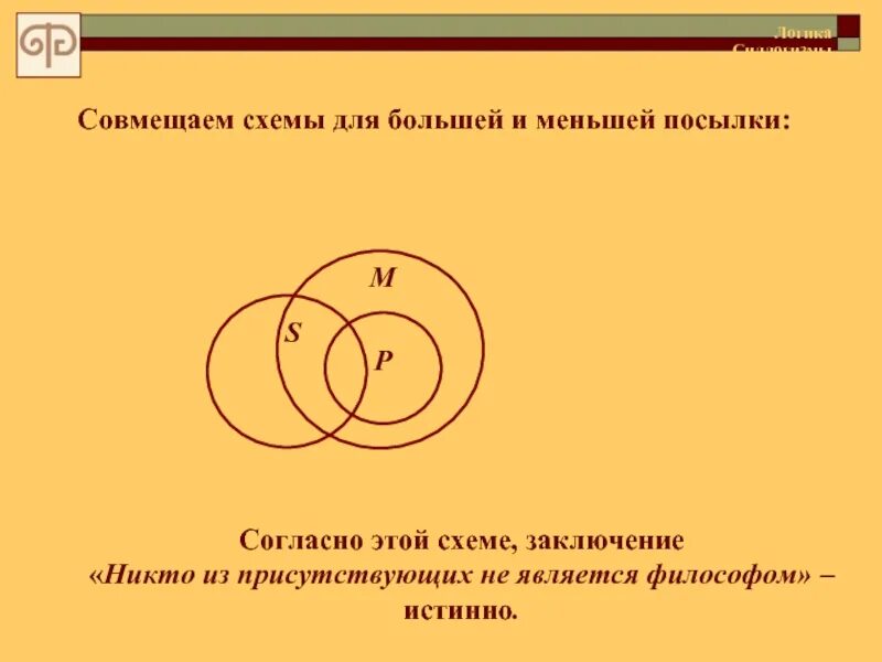 Структура силлогизма в логике. Разделительнокатегорический силлогзм. Правила посылок и терминов логика. Умозаключение состоит из посылок и заключения. Структура простого категорического силлогизма.