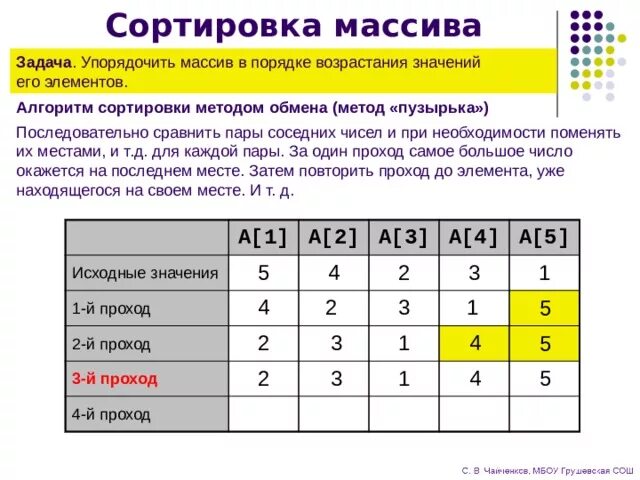 Сортировка 4 чисел. Задачи на сортировку массива. сортировка массива в порядке возрастания. метод для сортировки массива по возрастанию. сортировка массива методом выбора.