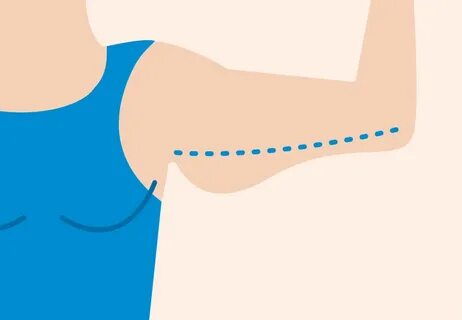 Skin weight