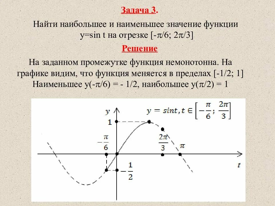 Наибольшее и наименьшее значение функции на отрезке. Найти наибольшее и наименьшее значение функции на отрезке. Найти наибольшее и наименьшее значение функции на отрезке -п\2. Y наибольшее и наименьшее.