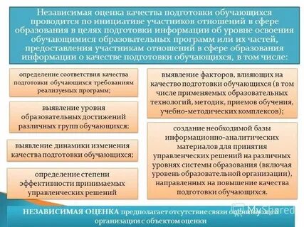 Система качества подготовки обучающихся