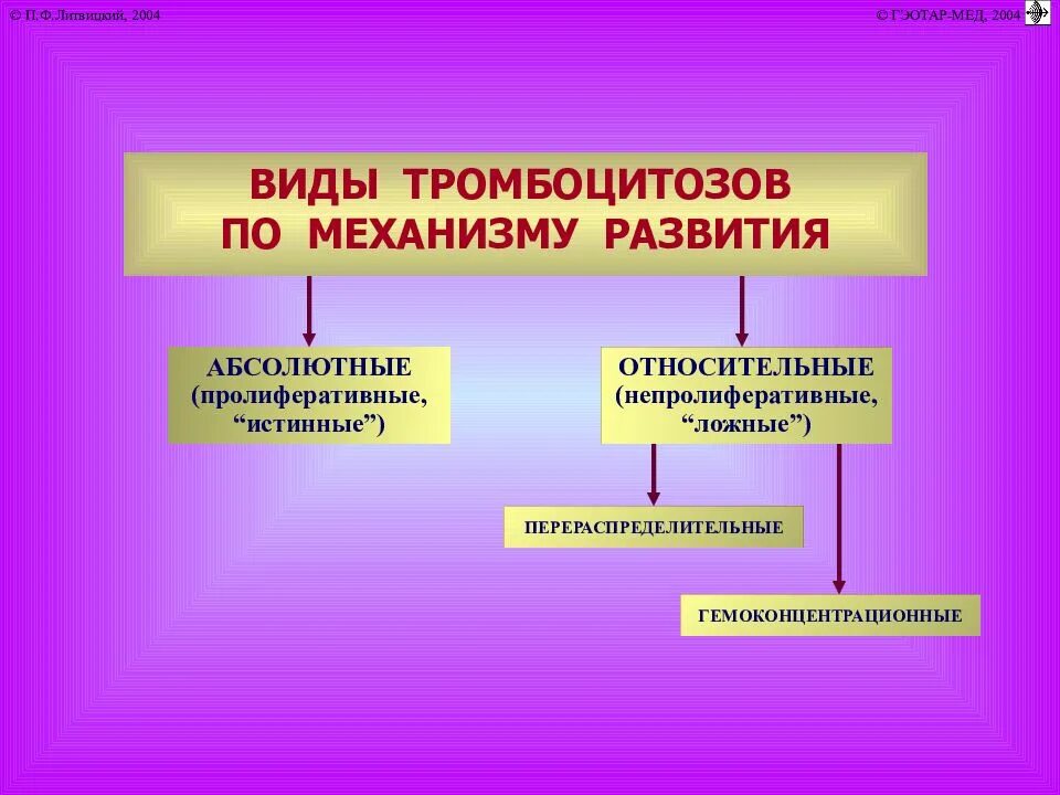 Лейкоцитоз тромбоцитопения. Тромбоцитоз виды. Относительный тромбоцитоз. Тромбоцитозы патофизиология. Тромбоцитопения патофизиология механизм.