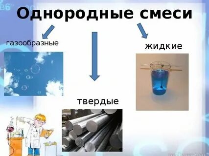 Приведите примеры смесей по агрегатному состоянию