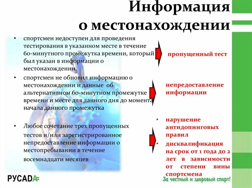 Организация включает спортсменов пол тестирования. Информация о местонахождении. Порядок предоставления информации о местонахождении спортсмена. Информация о местонахождении спортсмена. Нарушение порядка предоставления информации.