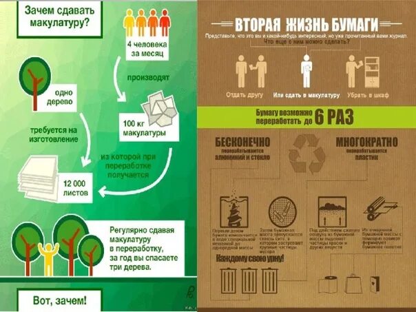 Макулатура инфографика. Сбор макулатуры инфографика. Сбор вторсырья. Переработка вторсырья. Сдавай бумагу рф