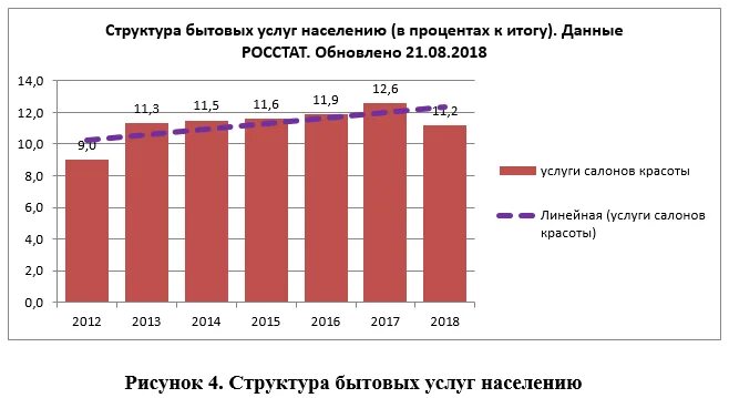 Спрос на услуги салонов красоты. Рынок парикмахерских услуг. Спрос на услуги салонов красоты. Спрос на услуги салонов красоты. Анализ рынка индустрии красоты.