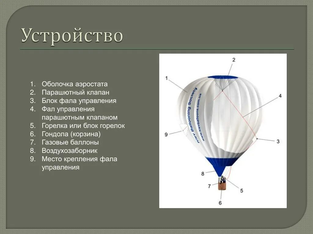 Грузоподъемность воздушного шара. Устройство аэростата. Оболочка аэростата. Аэростат клапан. Парашютный клапан воздушного шара.