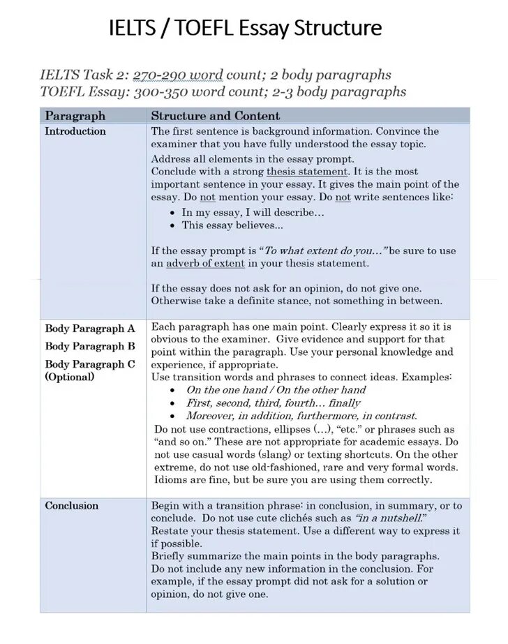 Essay exercises. Opinion essay IELTS структура. Структура написания эссе IELTS. Task 2 opinion essay. IELTS writing task 2 opinion essay.