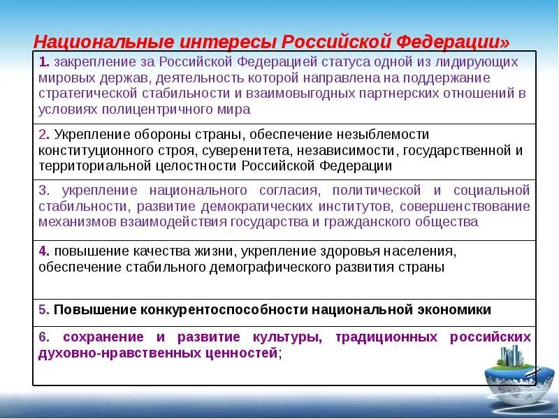 Национальные проблемы современной россии