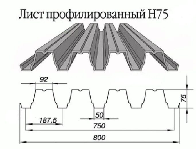 Профлист н75 ширина листа. Профнастил н75-750-0.8. Профлист н75 схема. Профлист н75 чертеж. Лист н 0