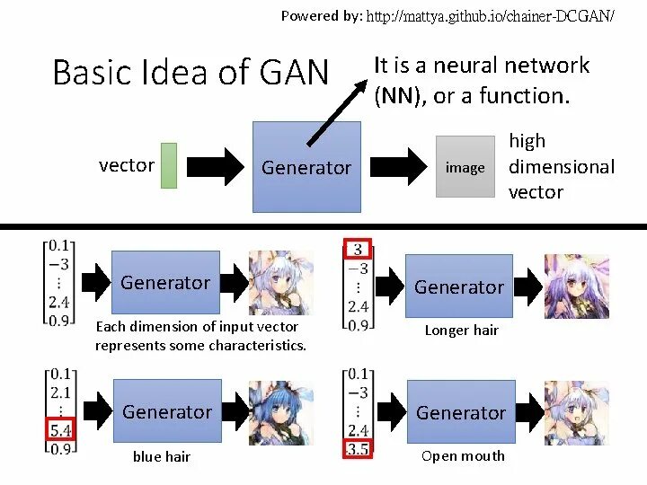 Generative adversarial networks. Generative adversarial networks