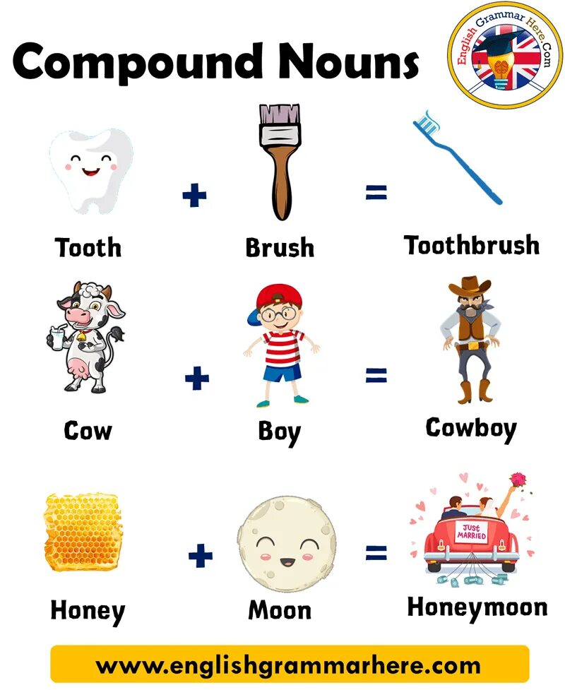 Compound Words. Compound Words in English. Сложные слова на английском. Compound Words in English примеры.