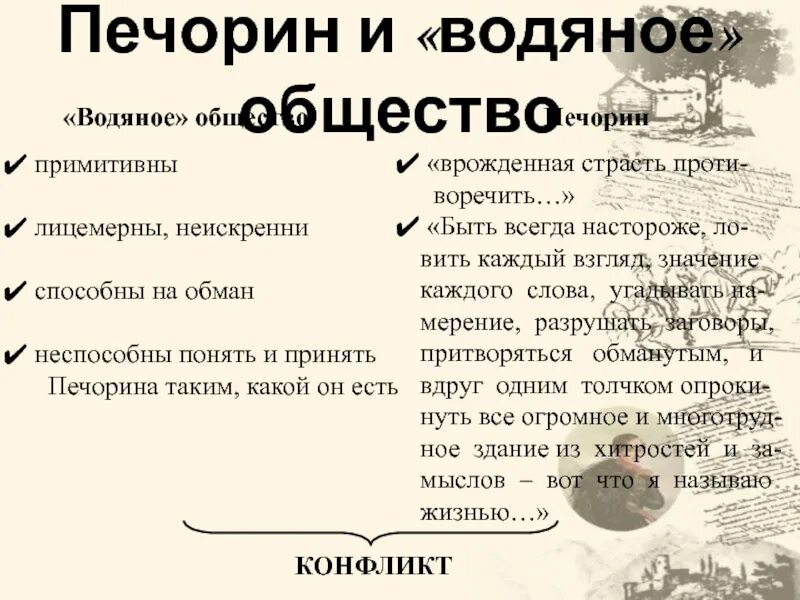 Общество окружающее печорина. Печорин и водяное общество. Водяное общество герой нашего времени. Печорин и водяное общество таблица. Характеристика Печорина и водяного общества.