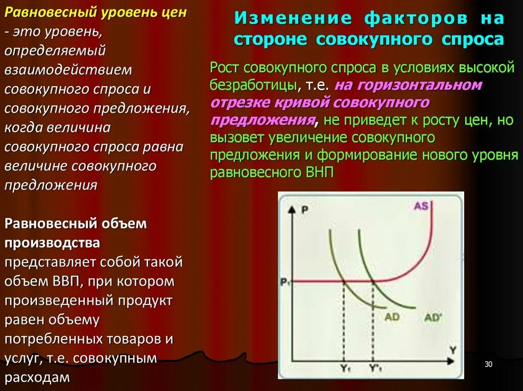 Как изменилась равновесная цена