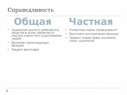 Справедливость конспект