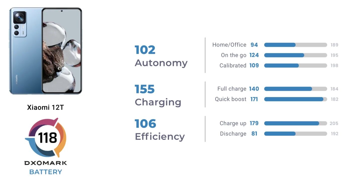 Xiaomi 12t pro сравнение. Xiaomi 12t Pro. Xiaomi 12t 5g характеристики. Ксиоми 12 про характеристики. Яркость Xiaomi 12t Pro.