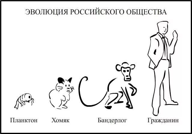 развитие общества. развитие общества обществознание. эволюционные взаимоотношения природы и общества. эволюция сообществ. ступени развития общества.