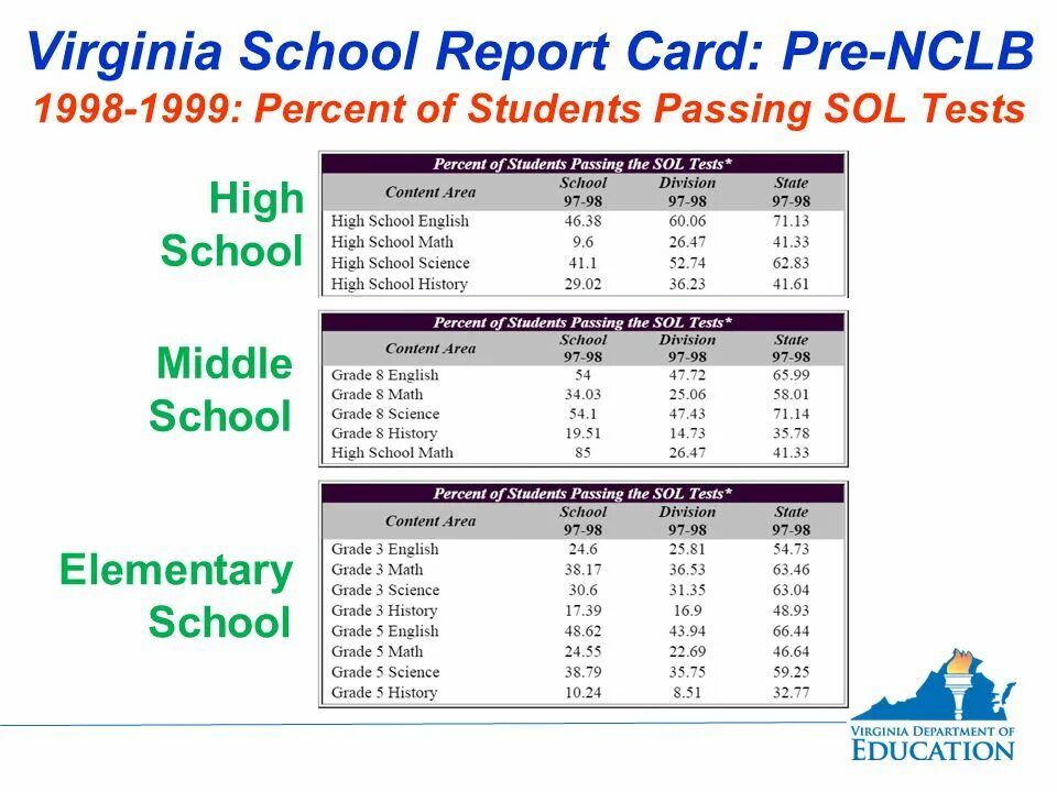 School report