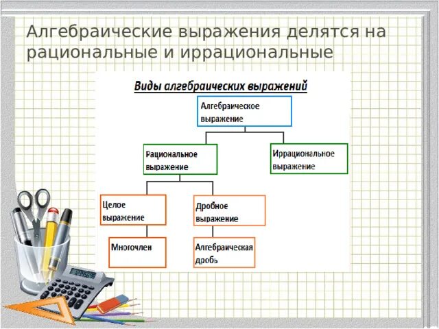 Распределите по группам вещественные и целые выражения. Распределите по группам вещественные и целые выражения