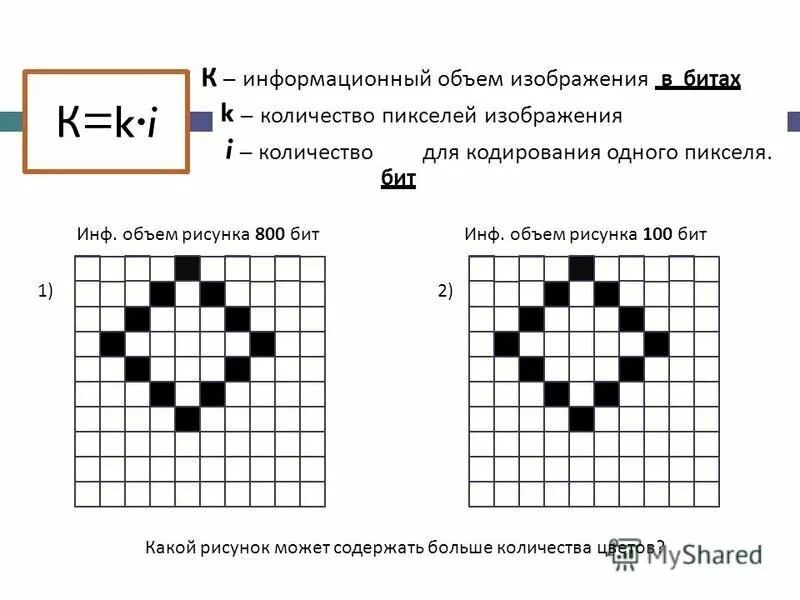 Объем изображения информатика 7 класс. Информационный объем рисунка. Как определить информационный объем изображения. Кодирование рисунка по клеткам. Информационный объем одного пикселя.