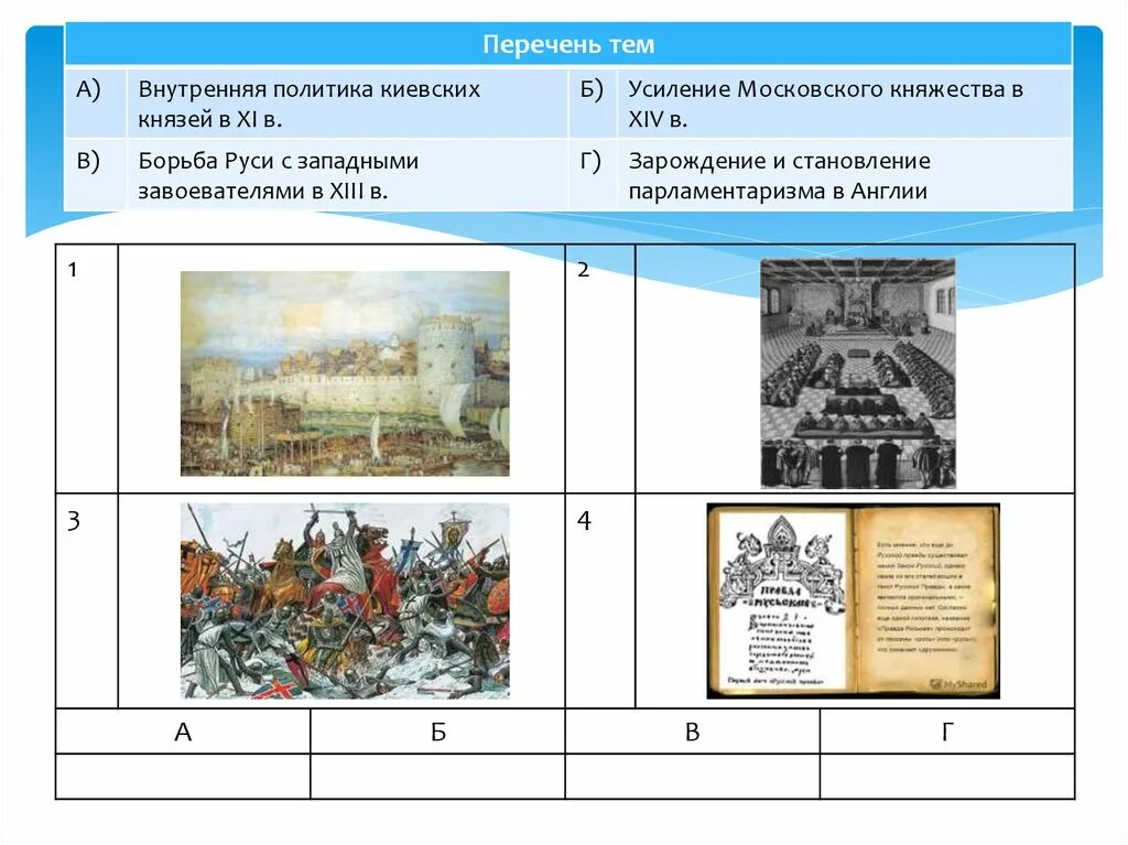 Усиление московского княжества вопросы. Борьба Руси с западными завоевателями ВПР. ВПР по истории 6 класс презентация. Укрепление Московского княжества в 14 века ВПР. Укрепление Московского княжества в 14 веке личности и действия ВПР.