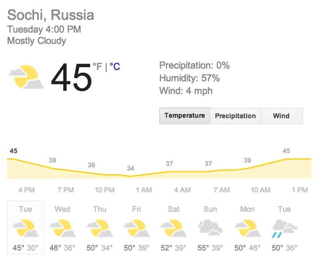 Погода в Сочи. Прогноз погоды в Сочи. Погода в Сочи сегодня. Погода в Сочи на месяц. Сочи погода 31