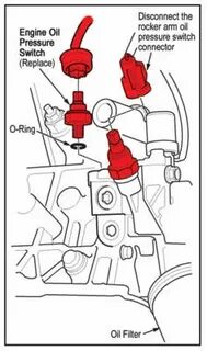 Low oil pressure перевод на русский