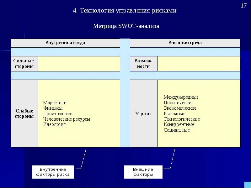 Риски окружения. Факторы внешней среды риски. Факторы риска внешней среды. Факторы рисккавнешней среды. Риски внешней среды организации.