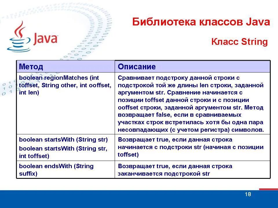 Java метод возвращает. Методы класса String java. Строки(String) в java. Класс строки в java. Java строковый Тип.