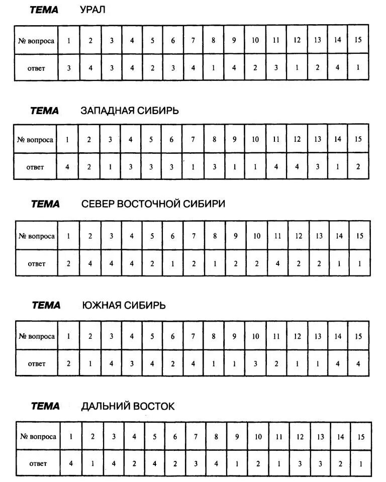 Западная сибирь тест 8 класс. Ответ на тест. Западная Сибирь тест. Тест 9 класс. Восточная Сибирь тест 9 класс география.