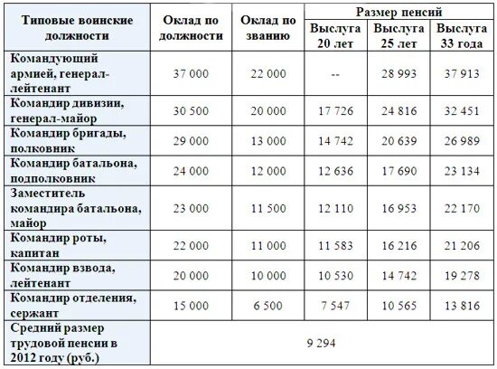 Какая выплата к 9 мая