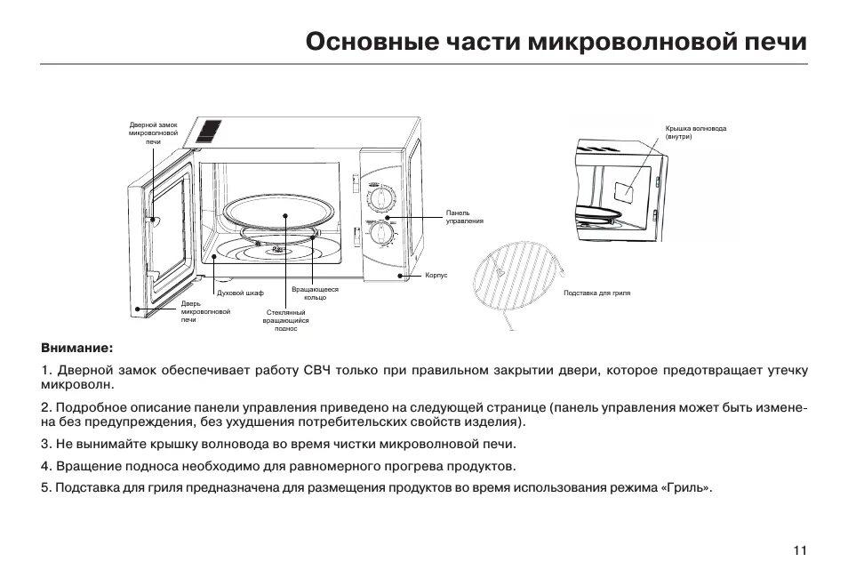 Микроволновая срок службы