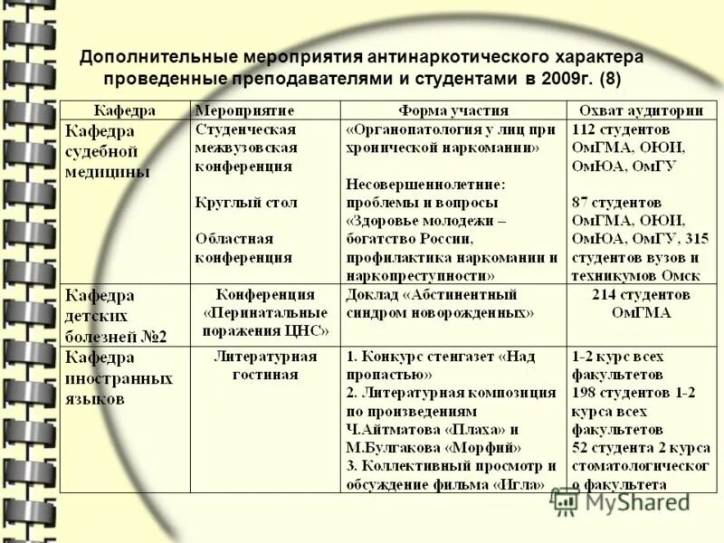 Дополнительное событие