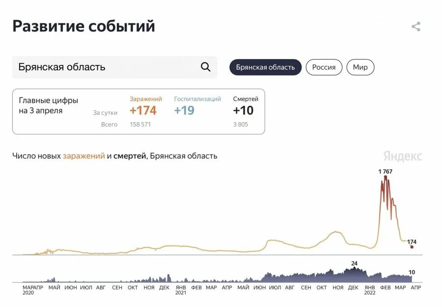 Сайт статистики брянской