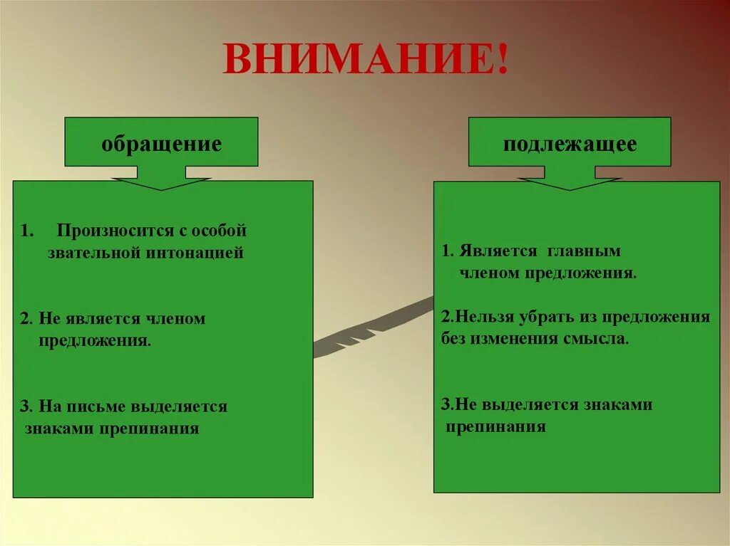 Наверное является вводным словом. Обращение это подлежащее. Обращение является подлежащим. __ Обращение в предложении бывает подлежащим. Видимо вводное слово.