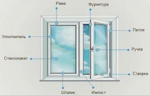 Рама створка