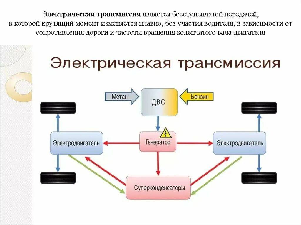 Технология трансмиссии. Функциональная схема трансмиссии. Схема трансмиссии автомобиля. Схема гидрообъемной трансмиссии. Электрическая трансмиссия автомобиля.