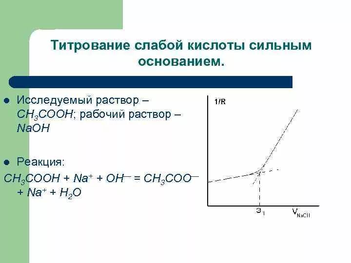 Титрование сильного основания сильной кислотой. Кривые титрования слабой кислоты сильным основанием. График титрования сильного основания сильной кислотой. Кривая титрования слабой кислоты сильным основанием. Кондуктометрическое титрование слабой кислоты.