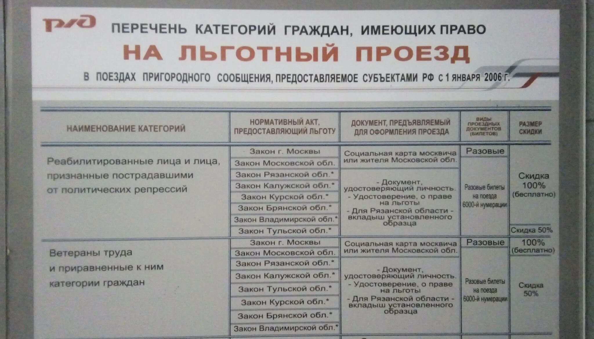 Льготы на проезд на электричке. Льготные категории граждан перечень. Льготы ветеранам труда на проезд в поездах.