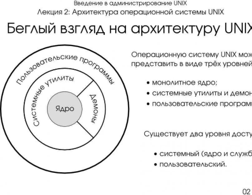 Можно представить в виде трех