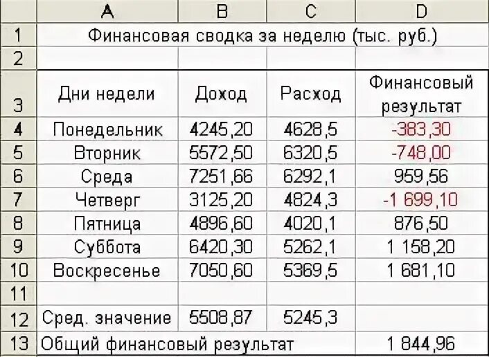 Расчеты организация excel. Табличный процессор МС эксель. Организация расчетов в табличном процессоре MS excel. Тема 2: табличный процессор MS excel. Организация расчетов в табличном процессоре excel..