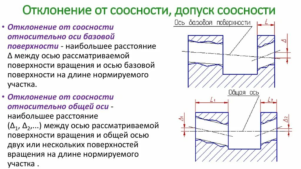 Соосность что это. Схема измерения соосности вала. Схема проверки соосности валов. Отклонение формы соосность. Соосность схемы замера.