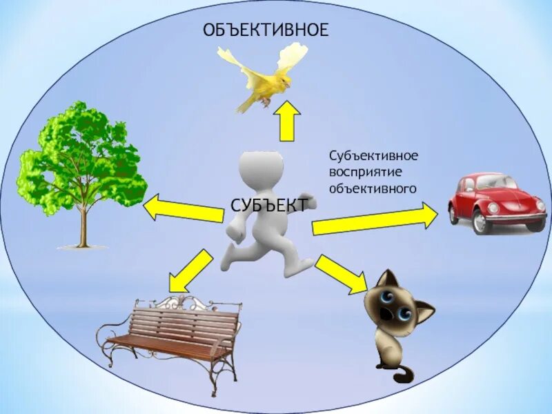 Чем отличается объективно и субъективно. Объективное и субъективное мнение. объективный и субъективный разница. объективное и субъективное мнение разница. субъективное и объективное мнение примеры.
