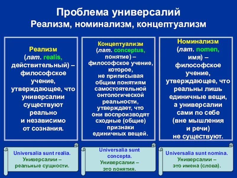 Проблема универсалий. Номинализм и реализм. Номинализм универсалии. Номинализм и реализм в философии. Суть спора об универсалиях