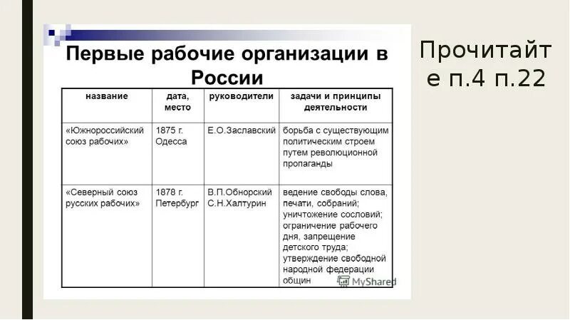 Общественные движения 1880 1890 годов таблица. Общественное движение в 1880-х первой половине 1890-х гг. Общественное движение в 1880. Презентация Общественное и рабочее движение в 1880-е — начале 1890-х гг.. Общественные движения 1880-1890 гг презентация.